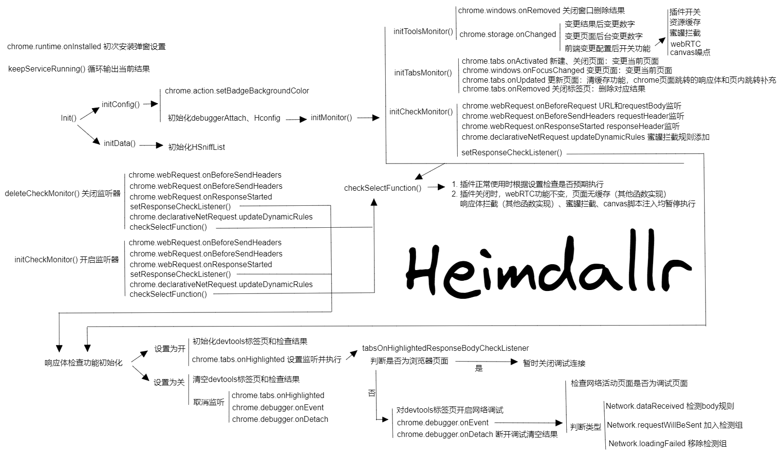 Heimdallr程序逻辑.png