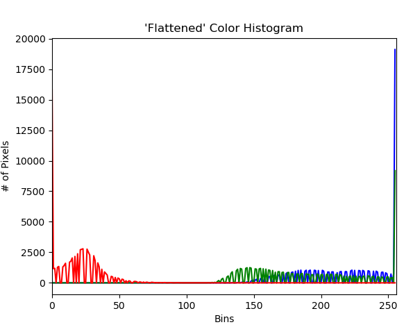 RGB-histogram.png