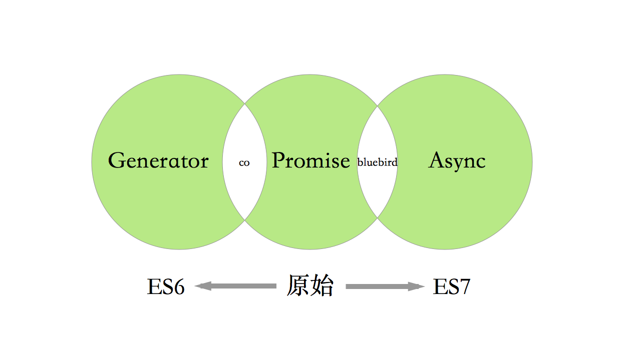 async.png