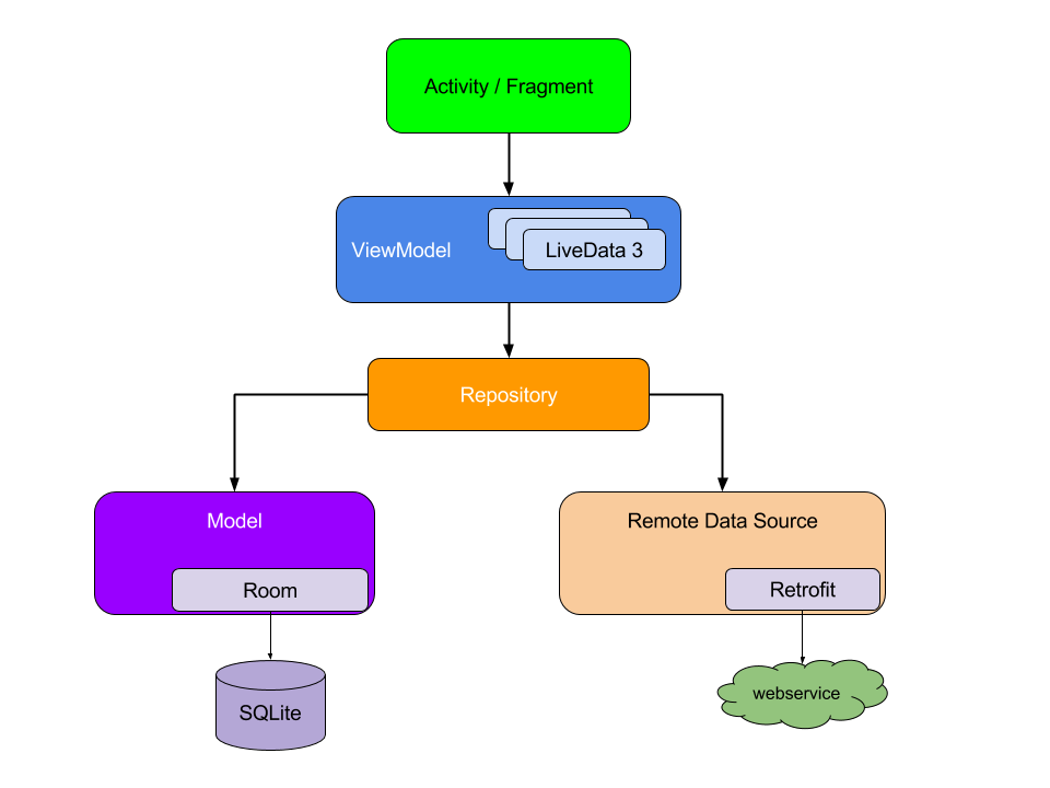 mvvm-architecture.png