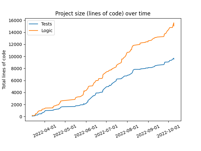 diff_over_time.png