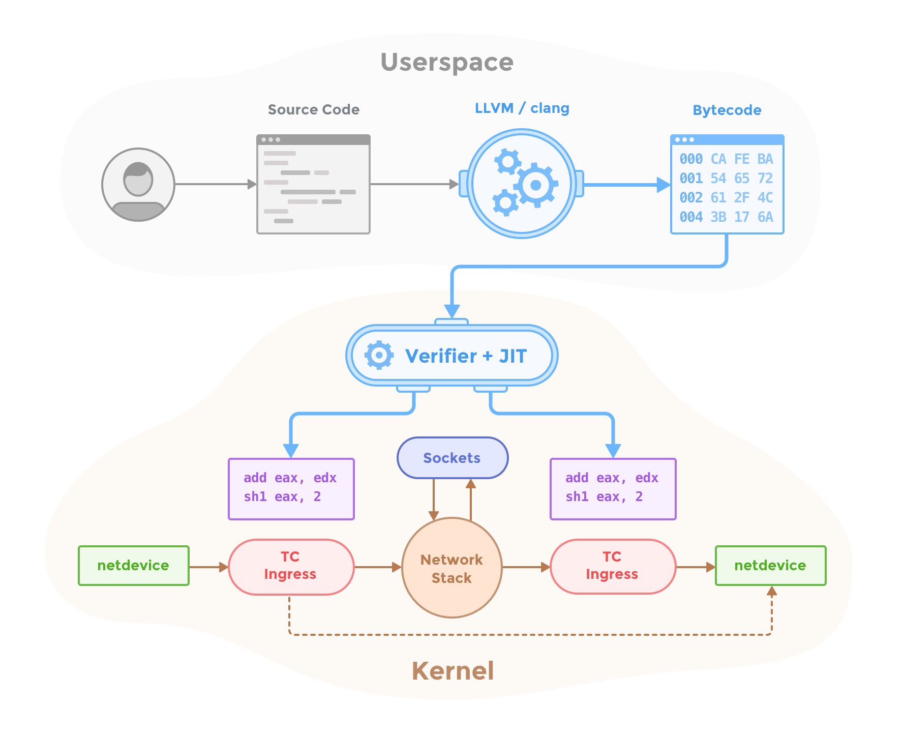 bpf-overview.png