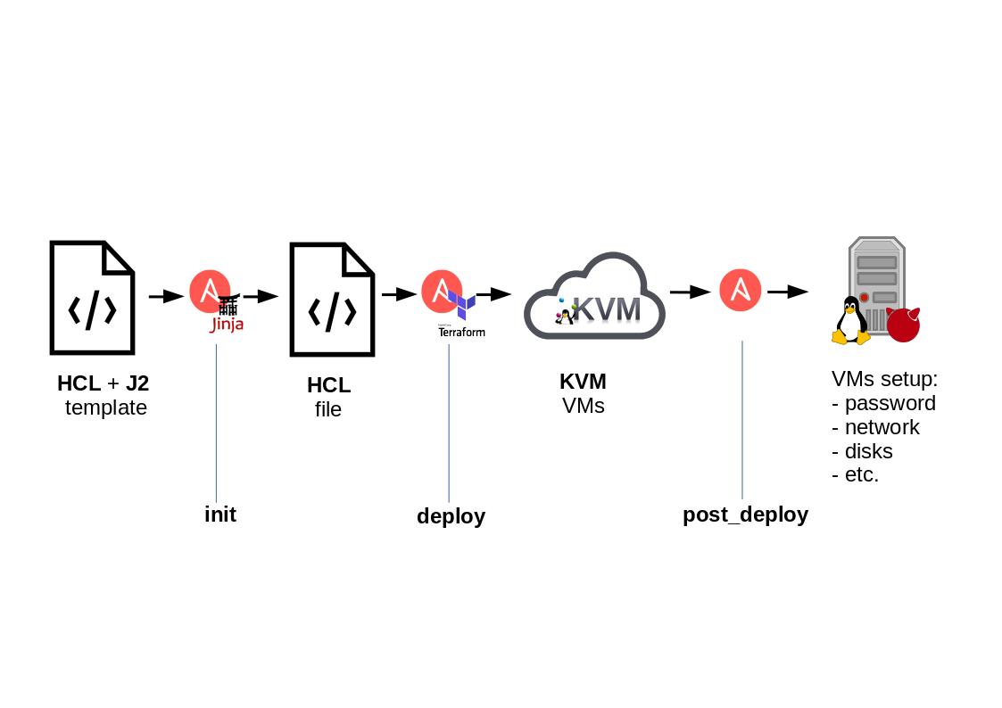 kvm-deployment.jpg