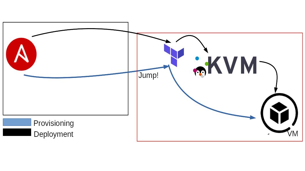 remote-terraform.png