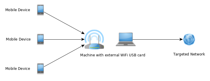 architecture_MITM_AP.png