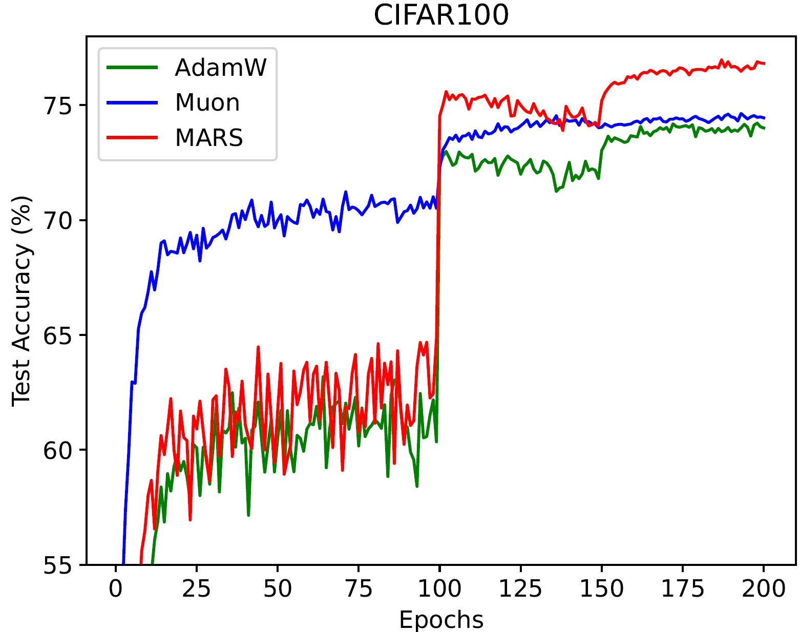 cifar100_test_acc.png