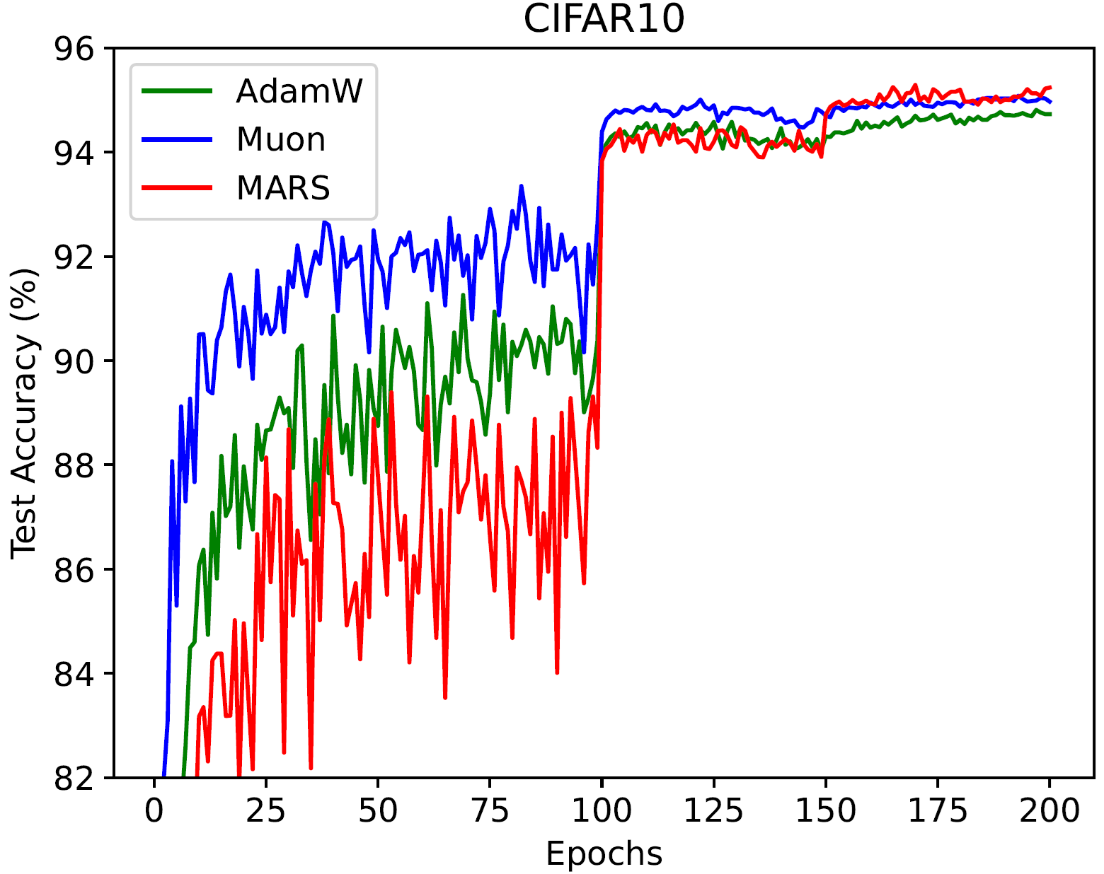 cifar10_test_acc.png