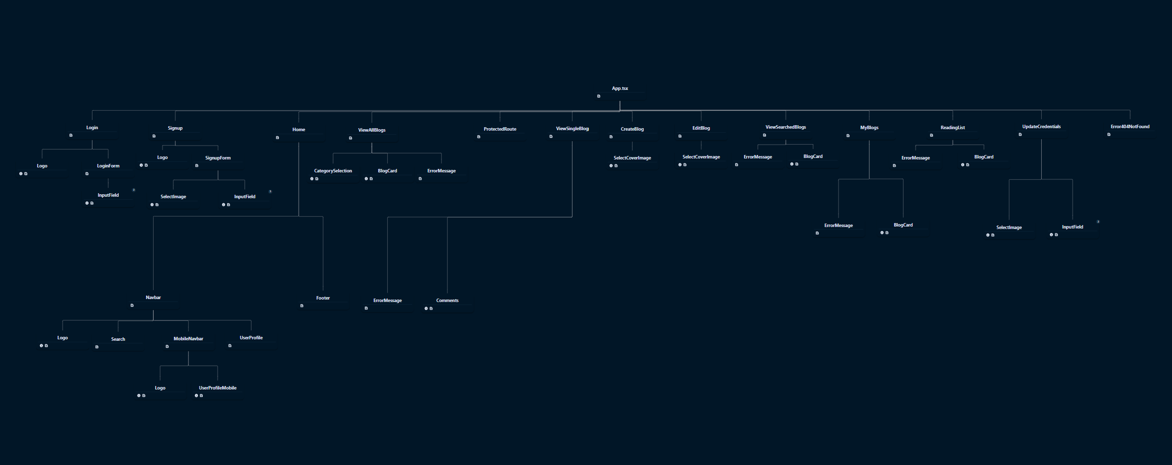 component-tree-vis.png