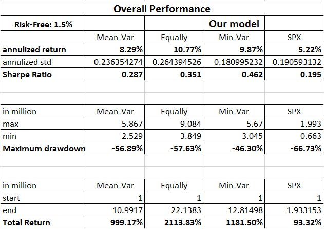 chart11_overallPerformance.PNG