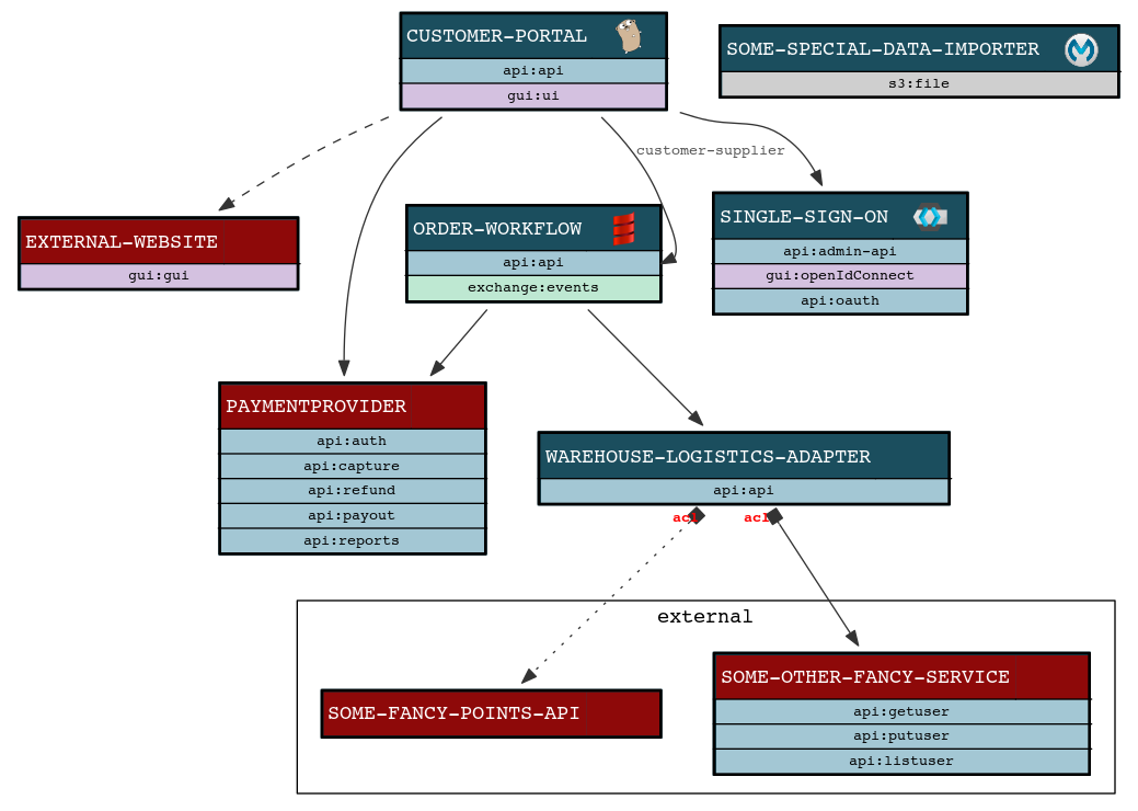 readme-example.png