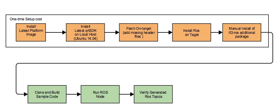 InstallationAndBuildWorkflow.jpg