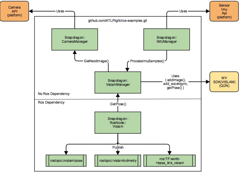 SnapVislamRosNodeBlockDiagram.jpg