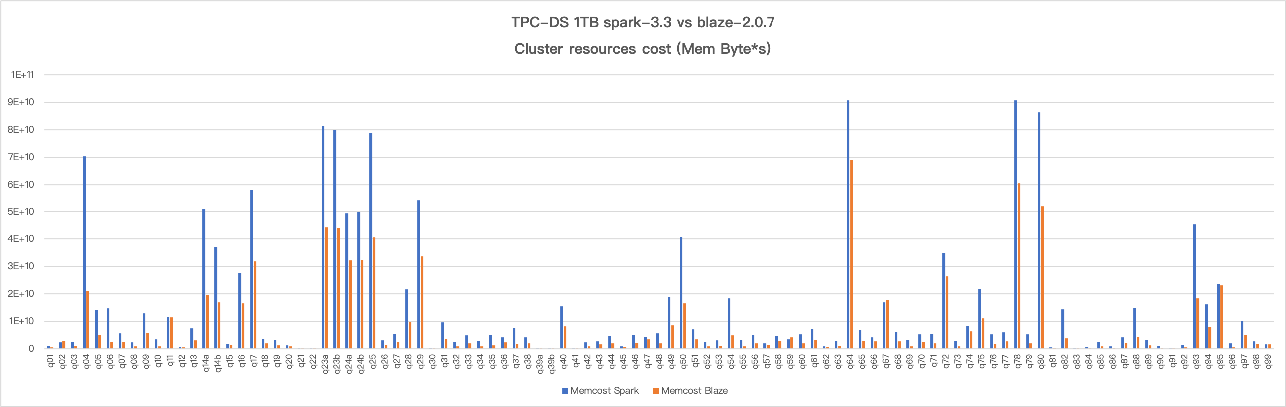 blaze-cluster-resources-cost-comparison-20231108.png