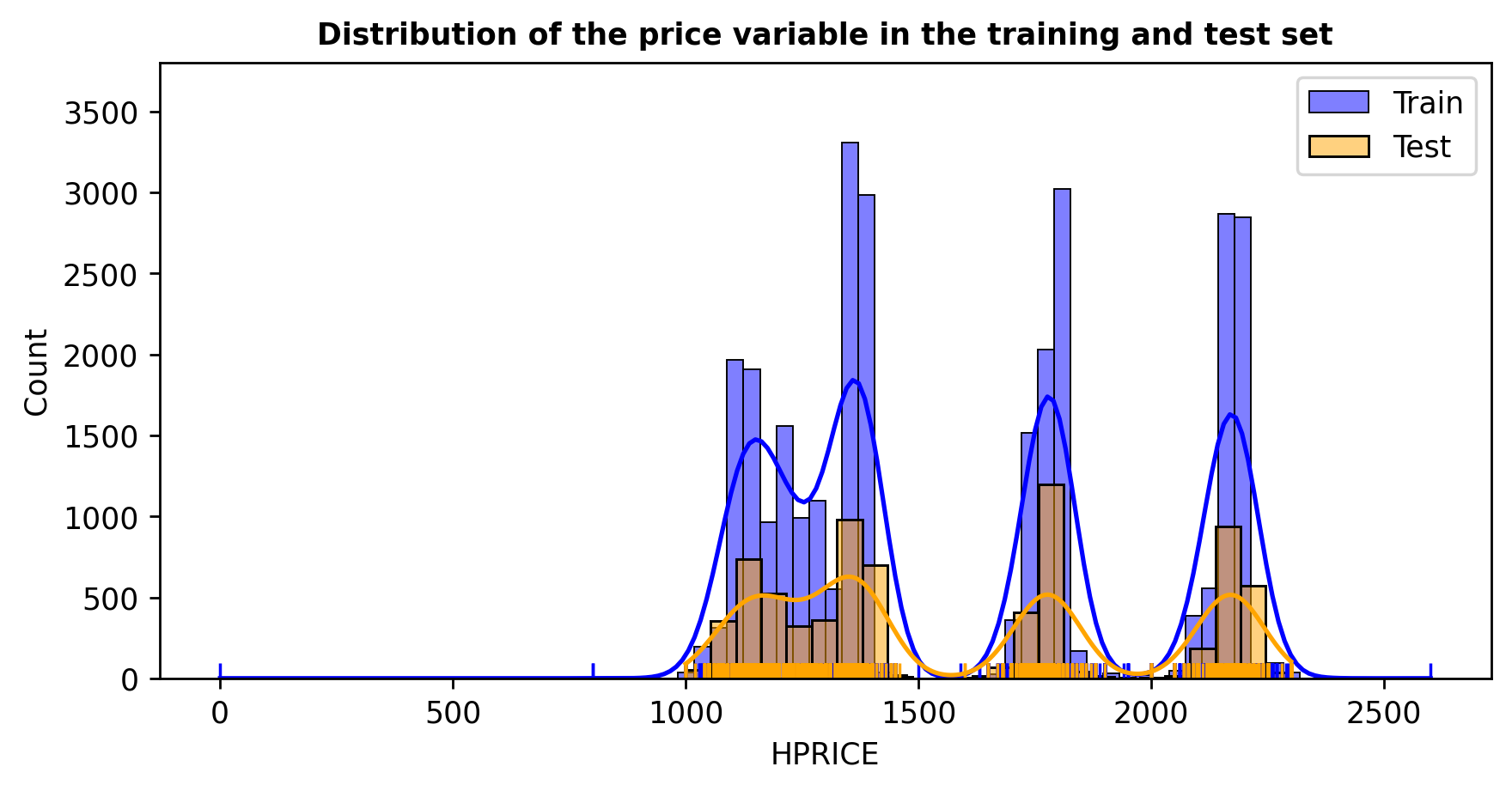 Distribution_Plot.png