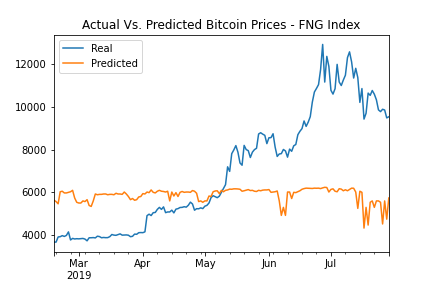 fng_plot.png