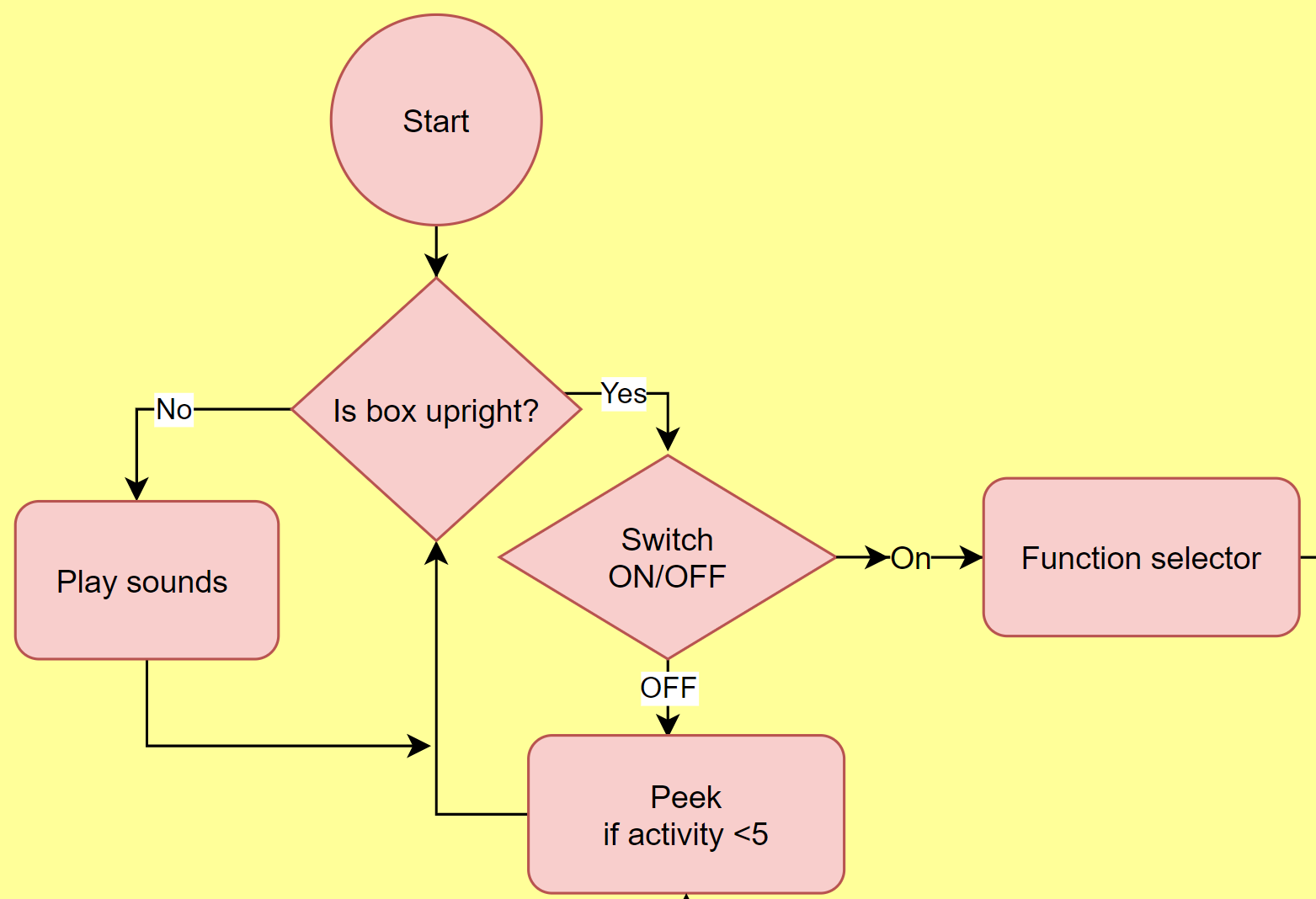 stateDiagram.PNG