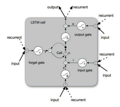 RNN structures.png