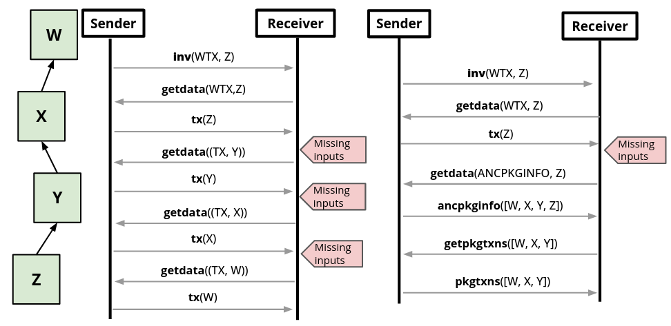 orphan_handling_flow.png