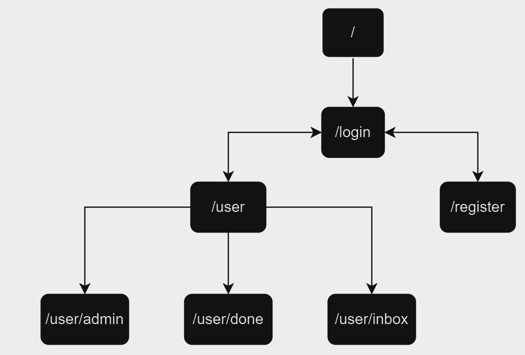 diagrama_rutas.jpg