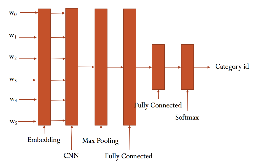 cnn_architecture.png