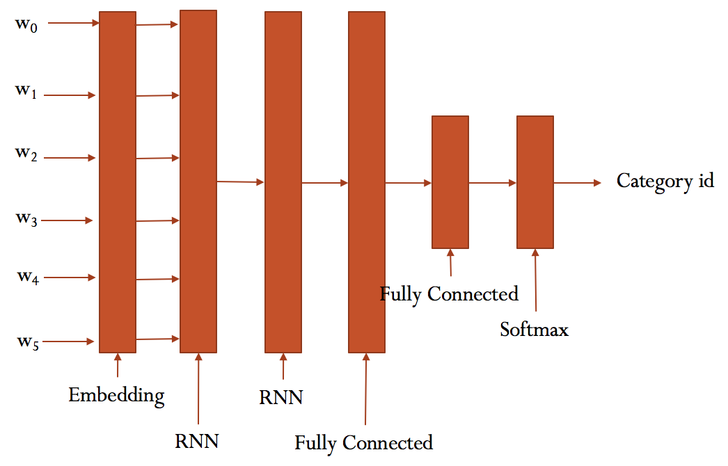 rnn_architecture.png