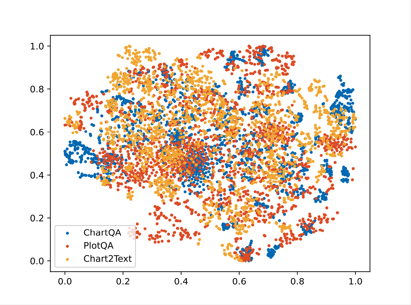 t-SNE_a.png