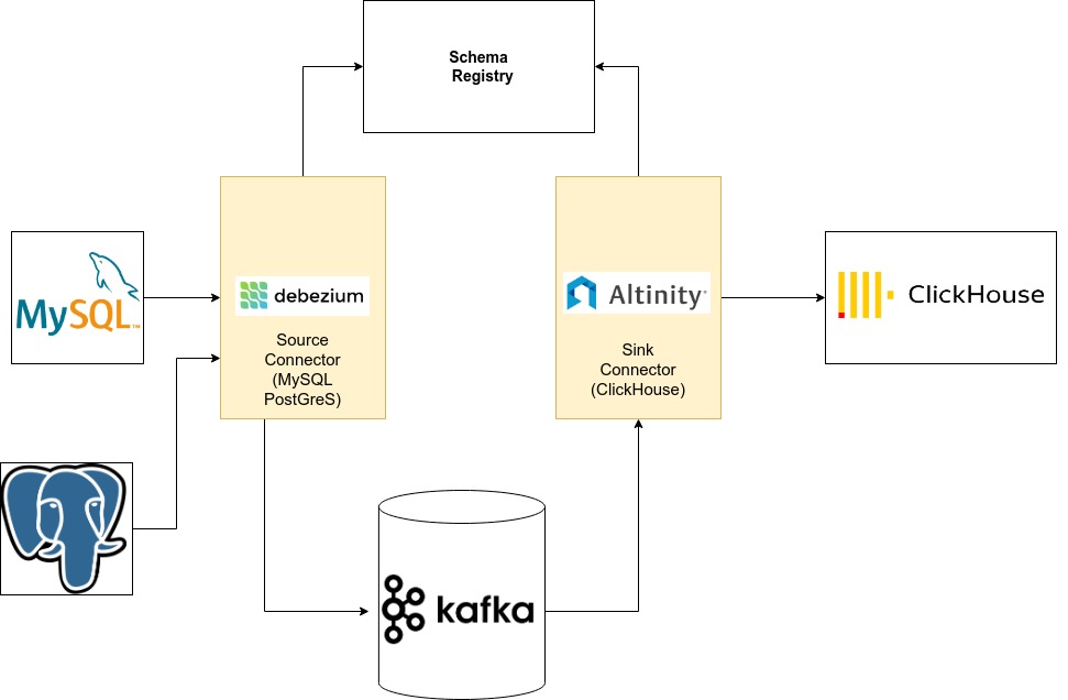 sink_connector_mysql_architecture.jpg