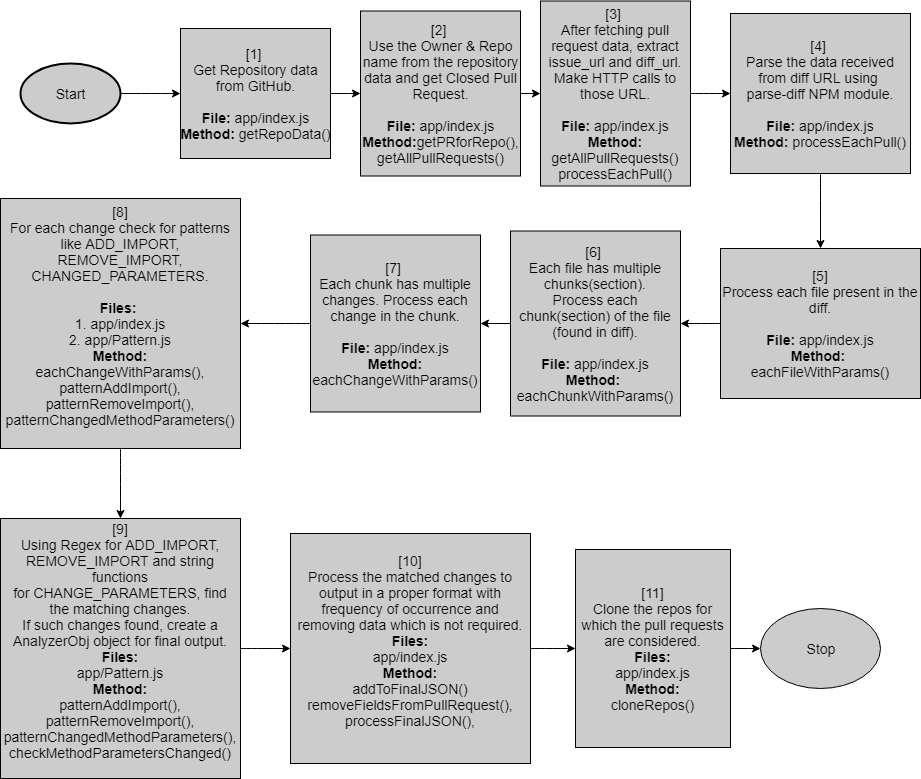 Process_Flow.PNG