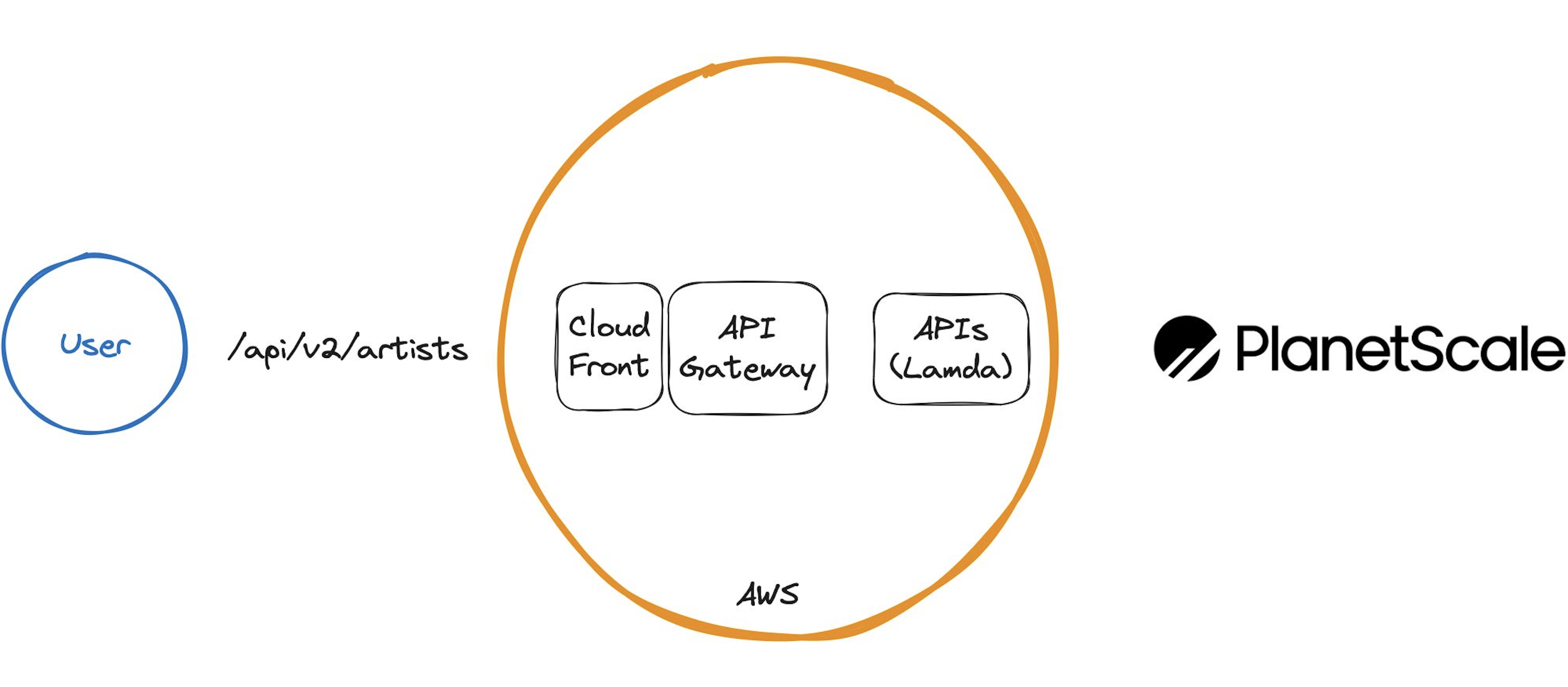 api-topology.png