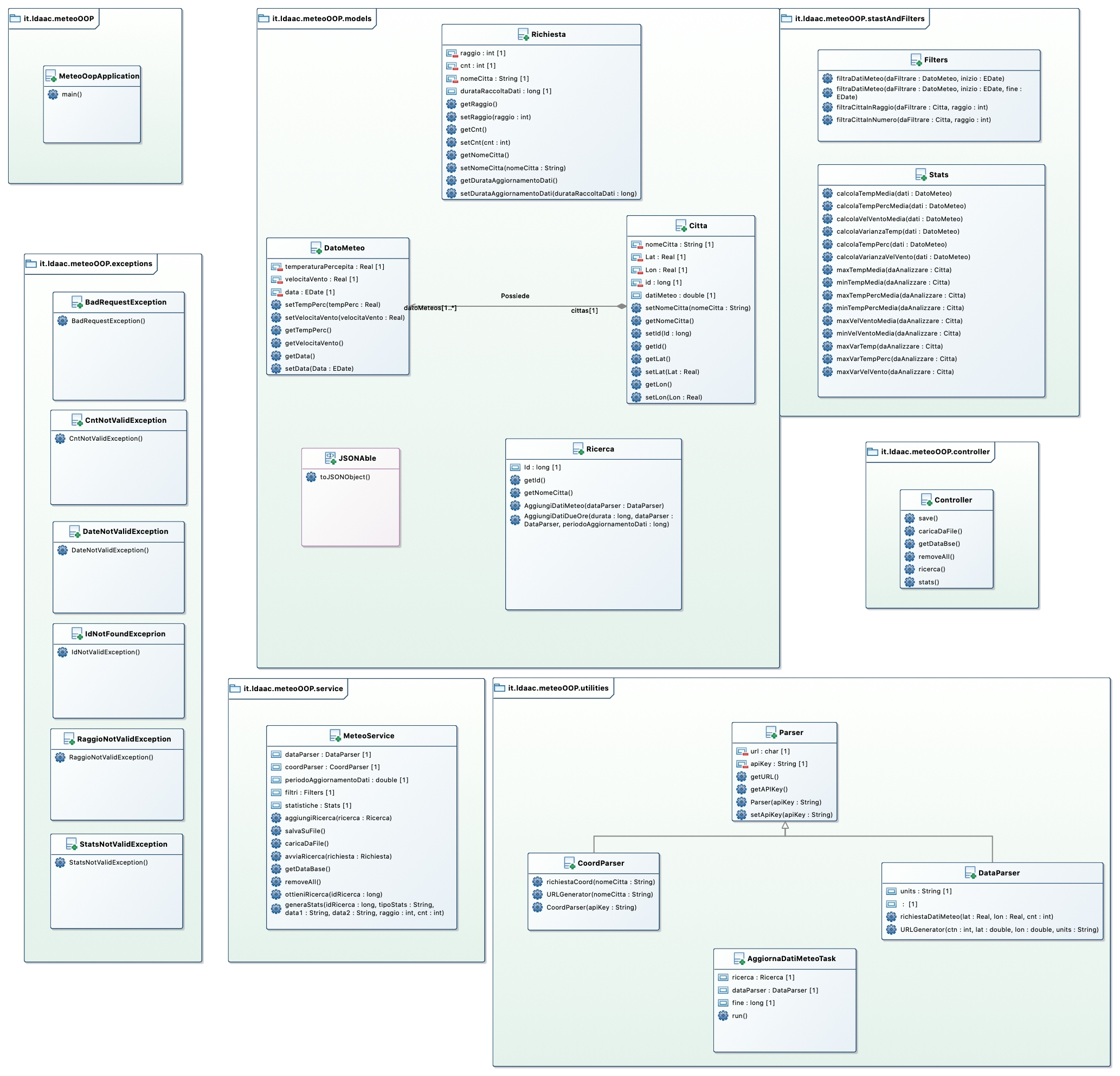 ClassDiagramMeteo.jpg