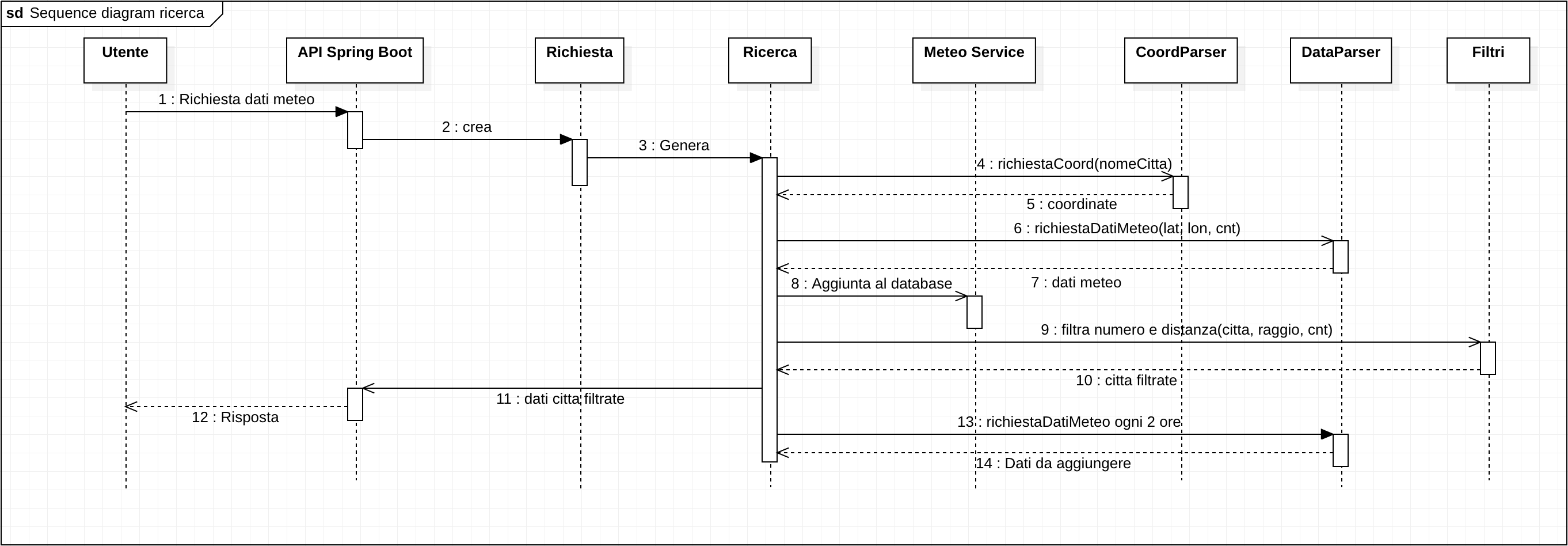 Diagramma delle sequenze ricerca.png