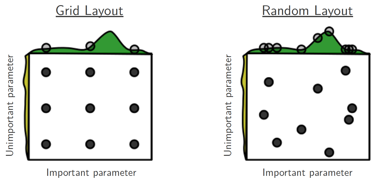 grid_vs_random.png