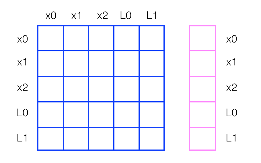 initial_constraints.png