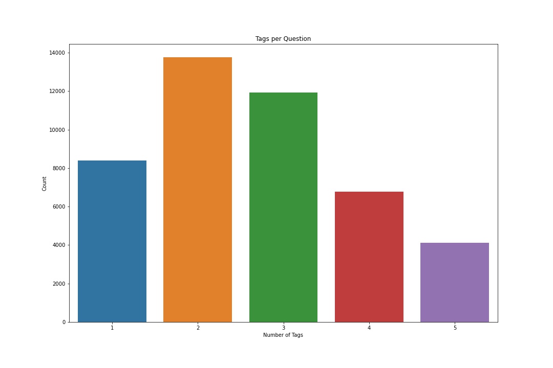 tagCount.jpg