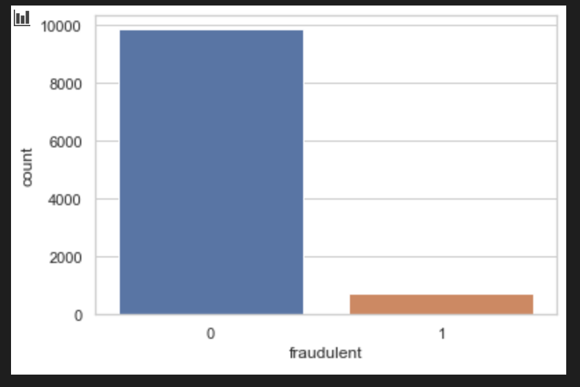 real-fake-countplot.png