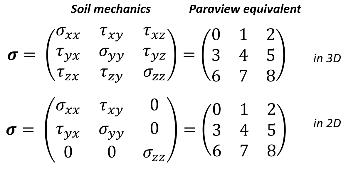 Components of the stress tensor in 2D and 3D in Paraview.