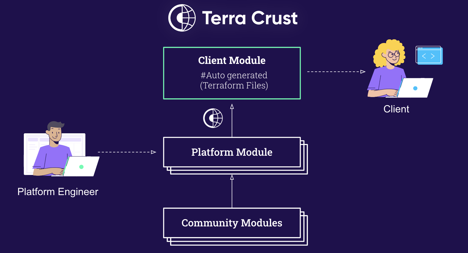 terra-crust-levels.png