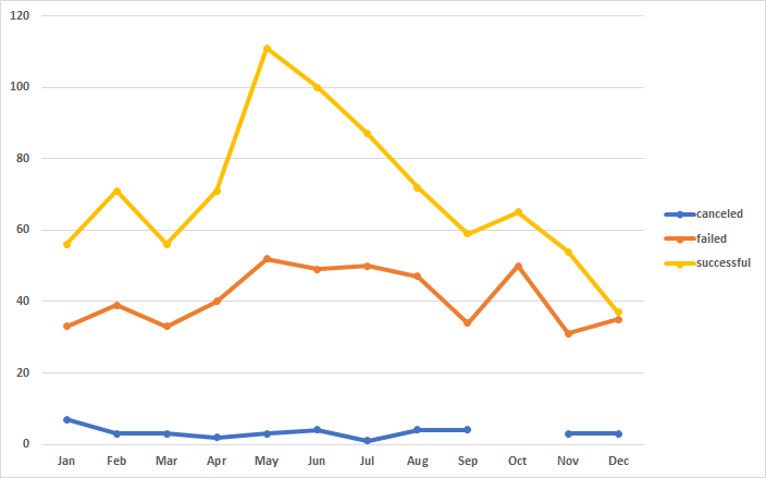 Outcomes_LaunchDate.png