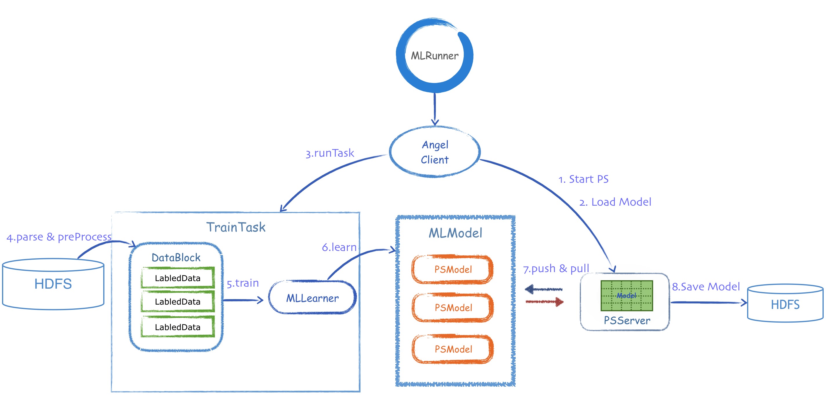 angel_class_diagram.png