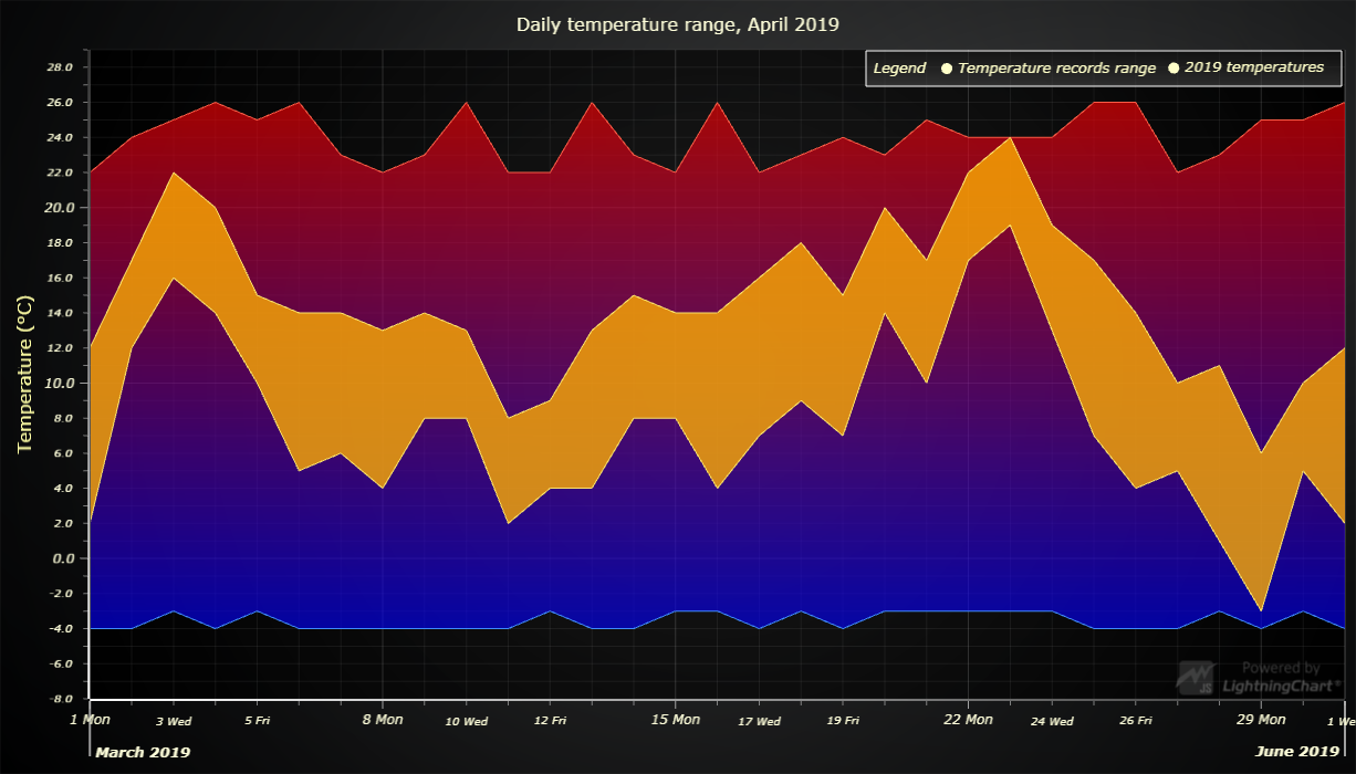 temperatureVariations.png