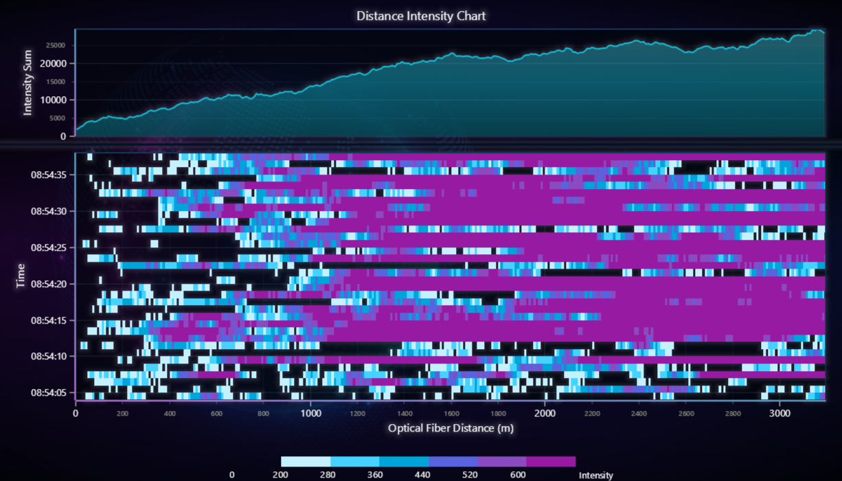 dashboardWaterfall-cyberSpace.png