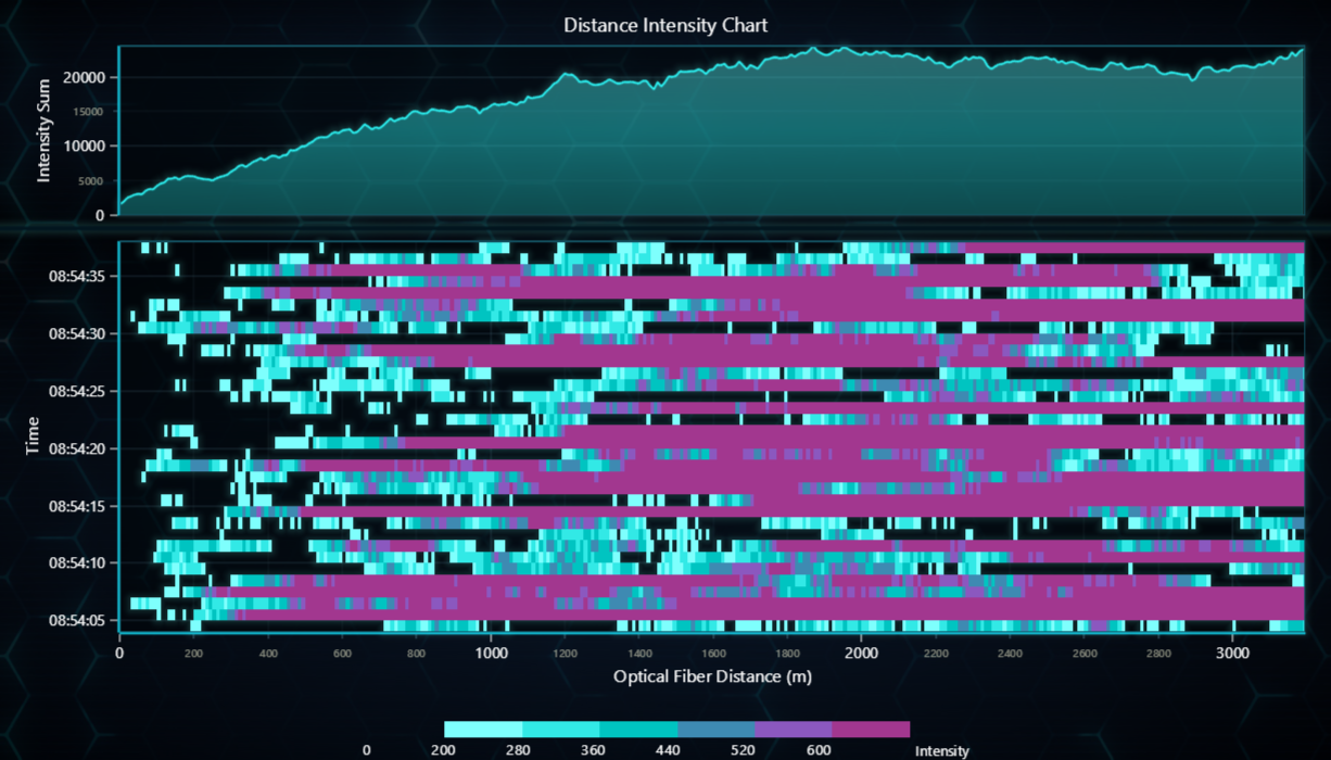 dashboardWaterfall-turquoiseHexagon.png