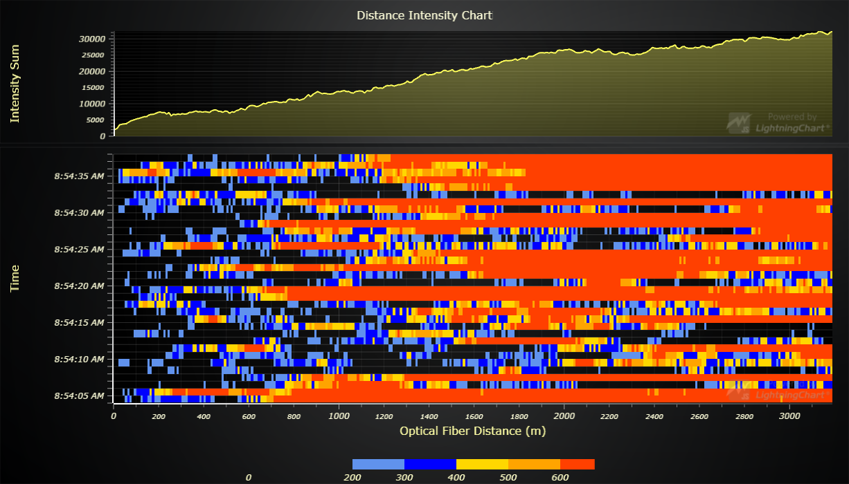 dashboardWaterfall.png