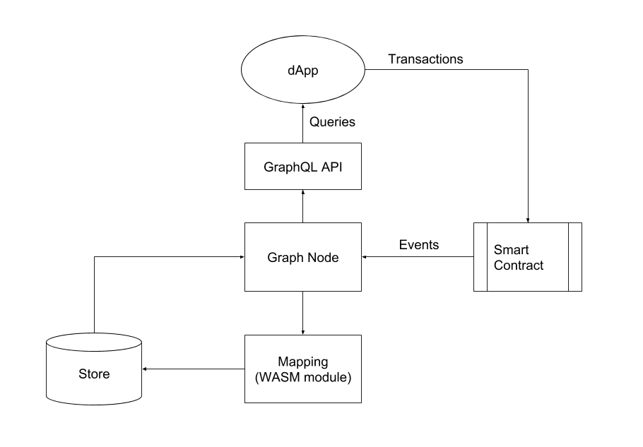 TheGraph_DataFlowDiagram.png