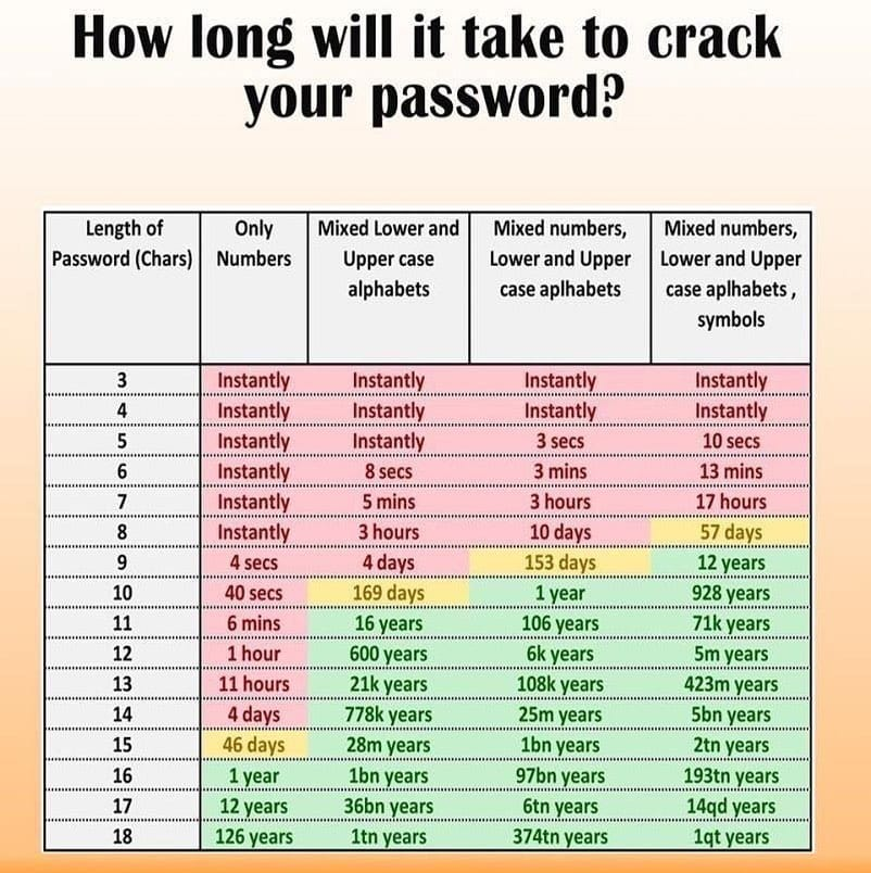 Password-Stat.png