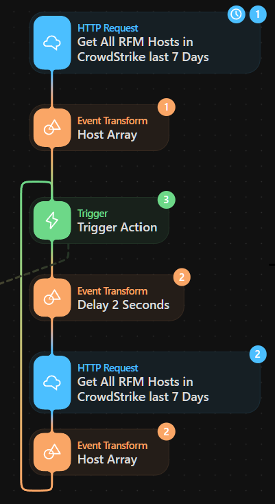 Pagination-Loop.png