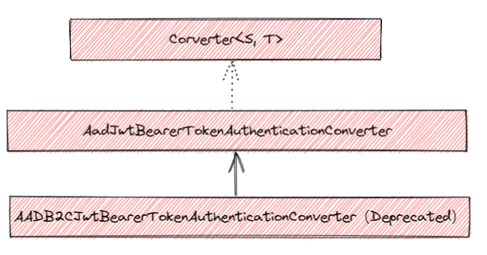 new-class-diagram-relationship