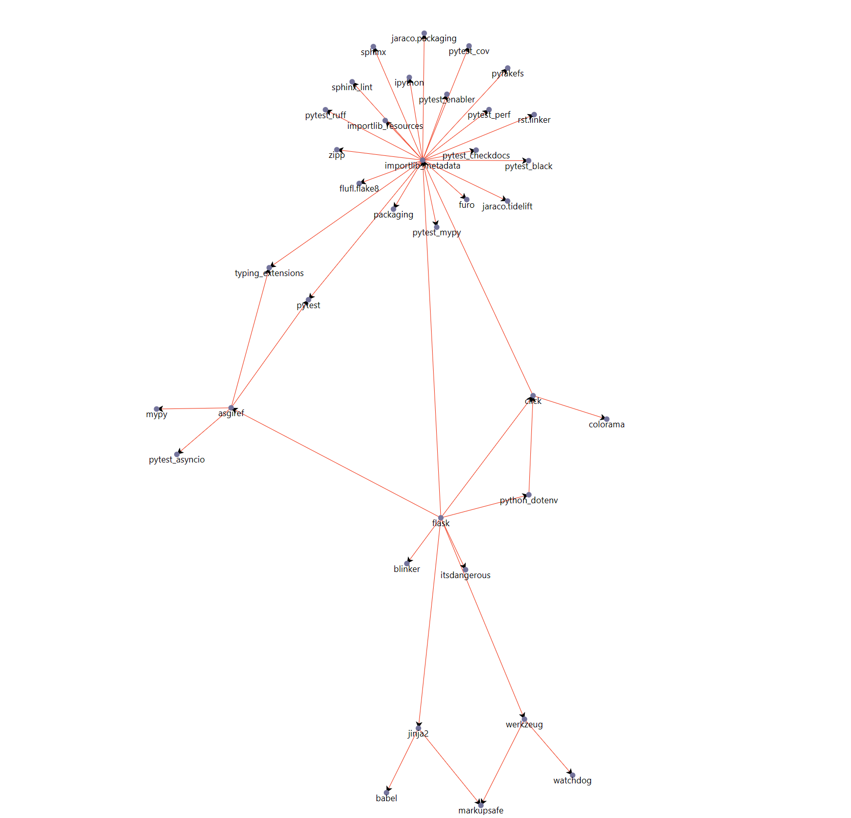 screen-shot-sparql-console-3-d3-bom-viz.png