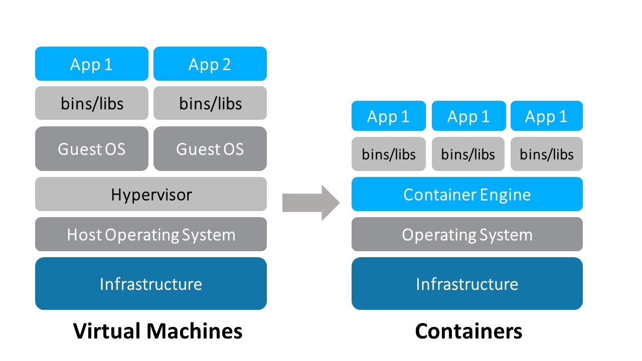 VMs-and-Containers.jpg