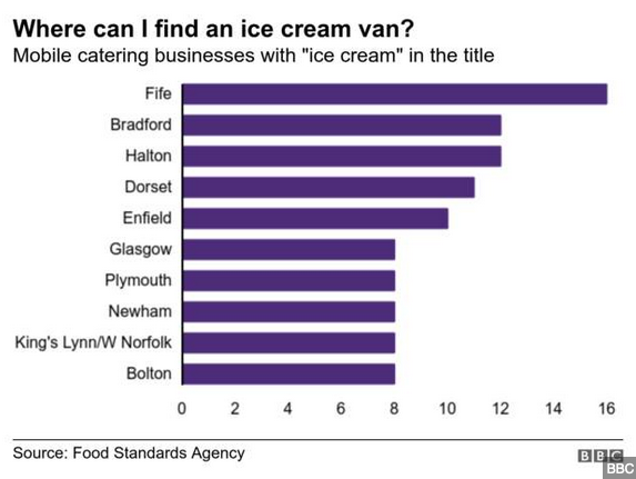 icecreamvan_barchart.png